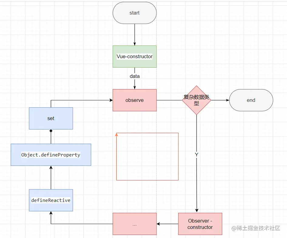 proxy_vue2.png