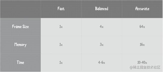 view框架_ios框架设计_https://bianchenghao6.com/blog_Ios_第5张