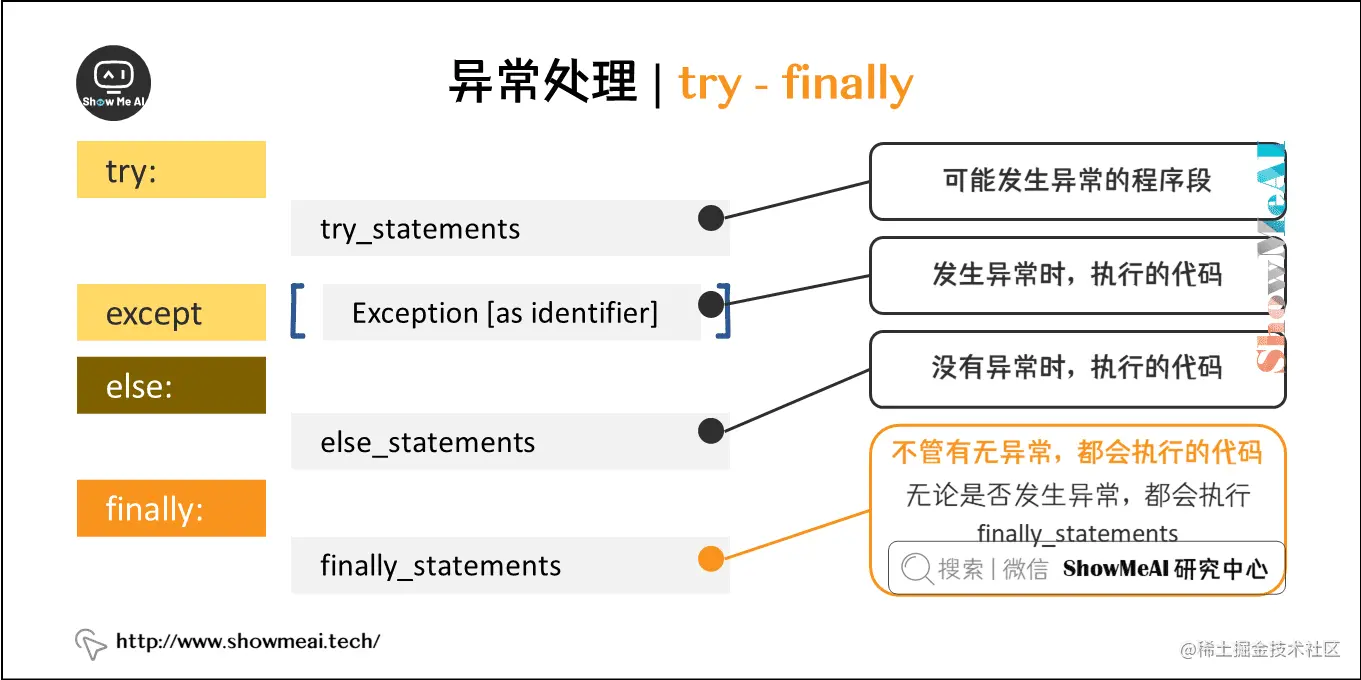 异常处理 | try - finally