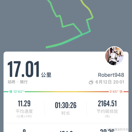 独行宇宙于2022-06-13 20:42发布的图片