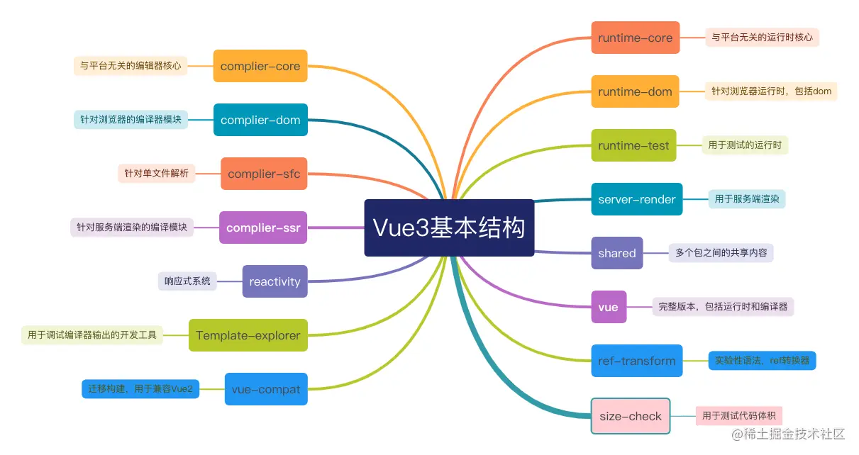 Vue3结构.png