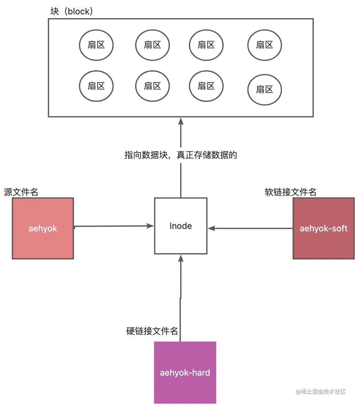 Inode (1).jpg