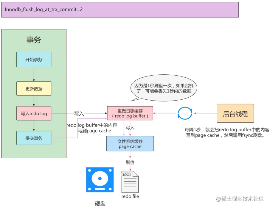 image-20220710211335379.png