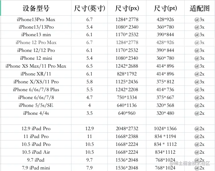 截屏2021-12-09 下午4.29.12.png