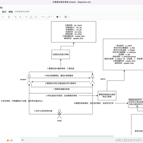 小蔡coding于2023-10-10 12:47发布的图片