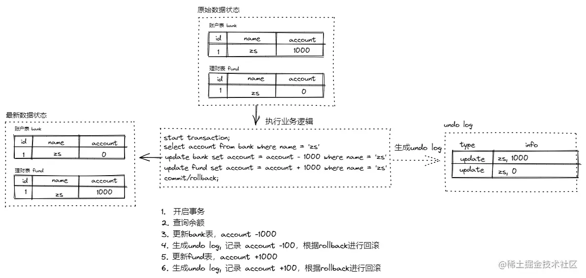 MySQL-数据库事务（2）