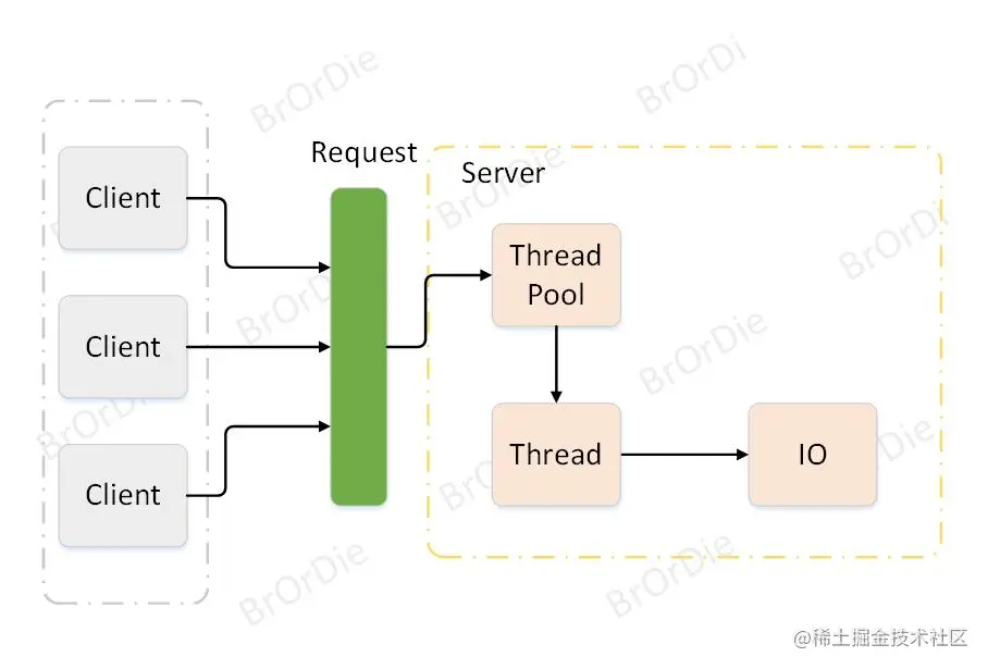 ordinary model multithreading.jpg