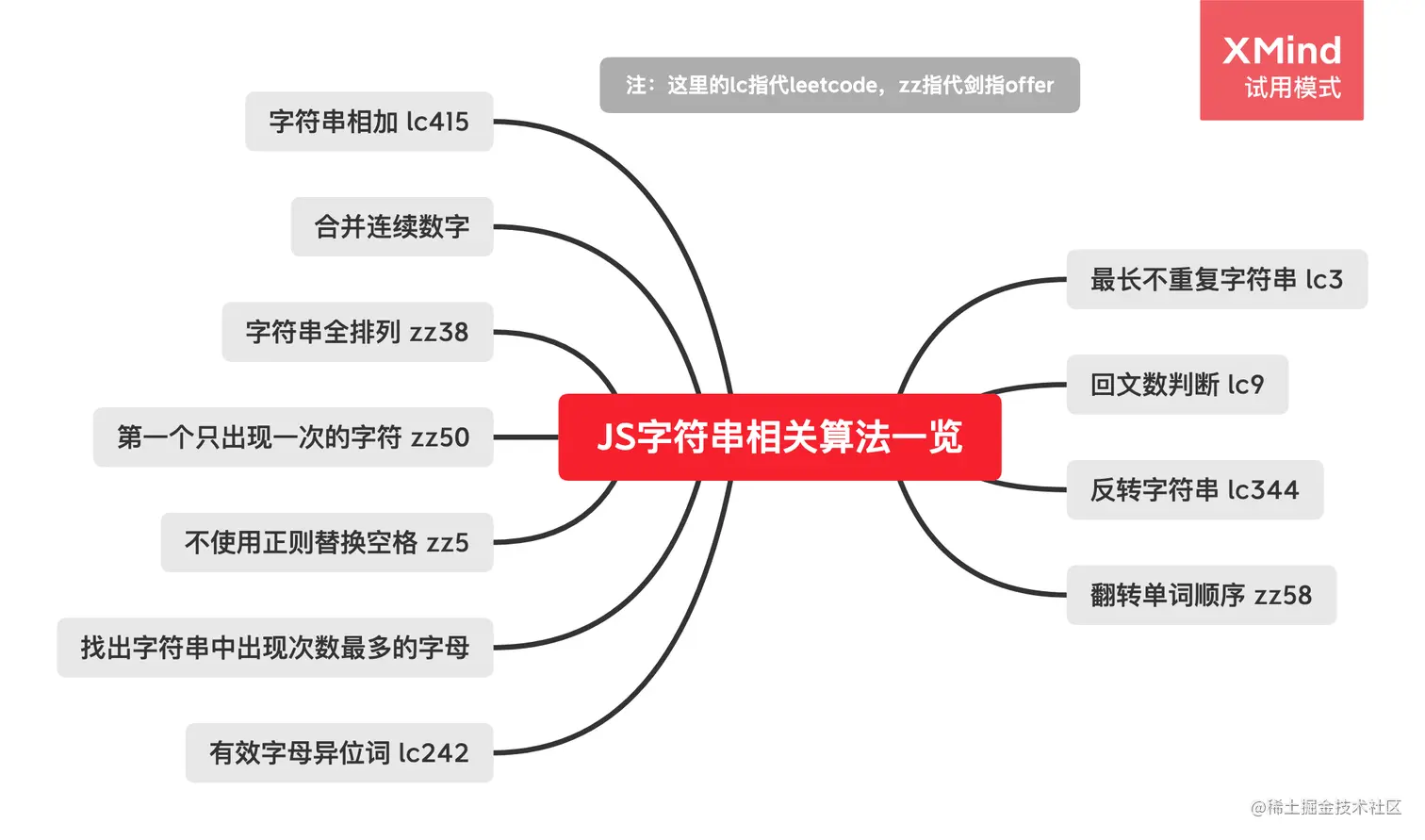 JS字符串相关算法一览.png