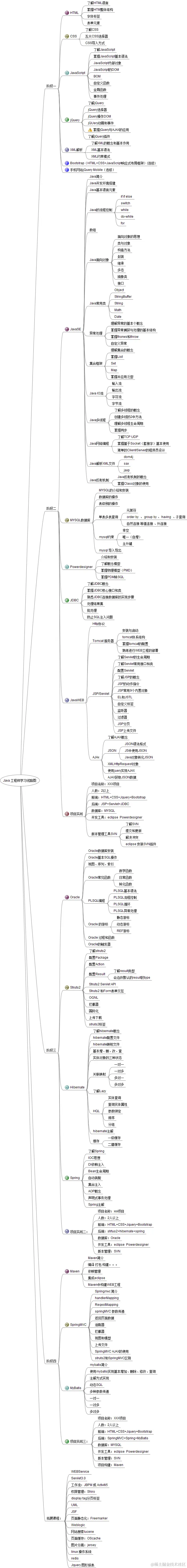java学习路线a.png
