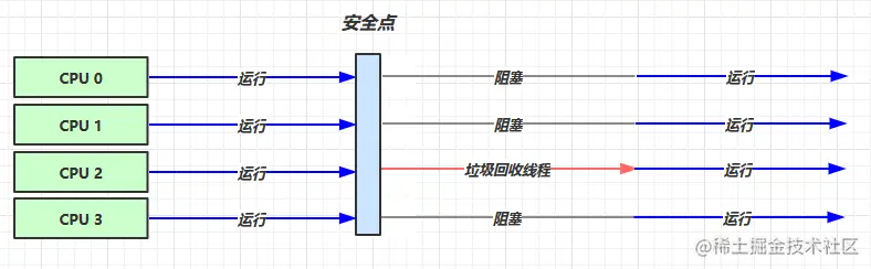 202204111417 JVM 04：垃圾回收 15.png