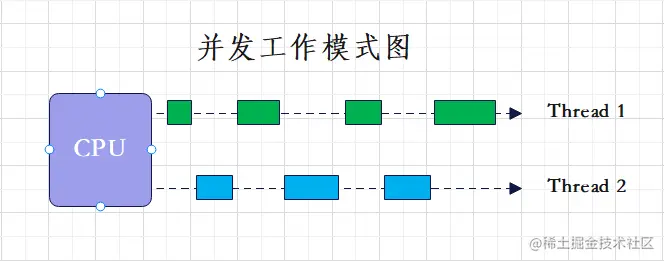 并发工作模式.png