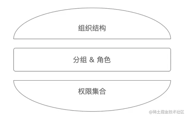 04.汉堡包法.png
