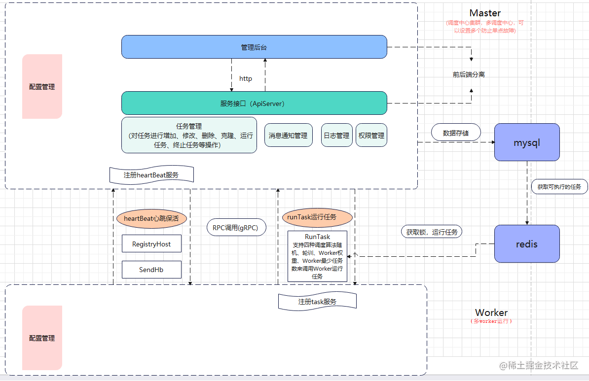 crocodile分布式任务调度系统