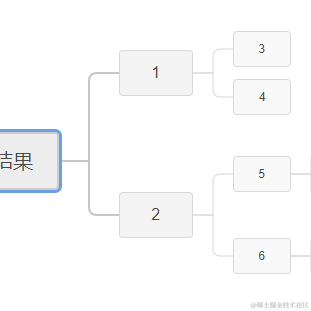 已注销于2020-11-13 14:22发布的图片