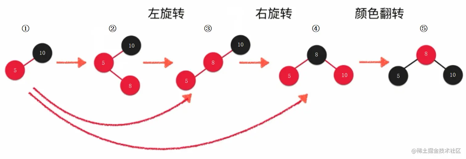 024-红黑树添加.png