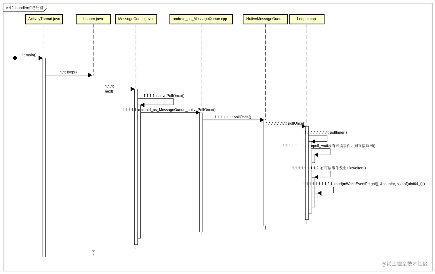 2. handler消息处理.png
