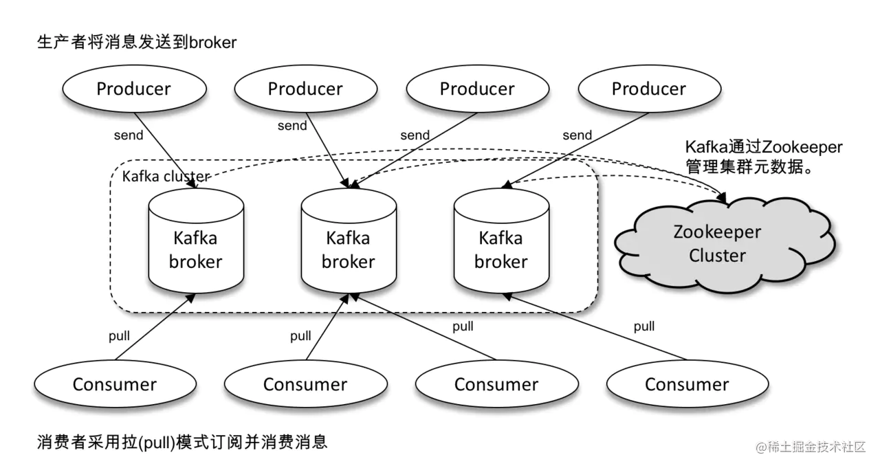 初识kafka |小册免费学-一一网