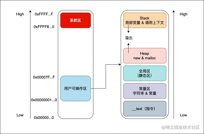 Memory area division.jpg