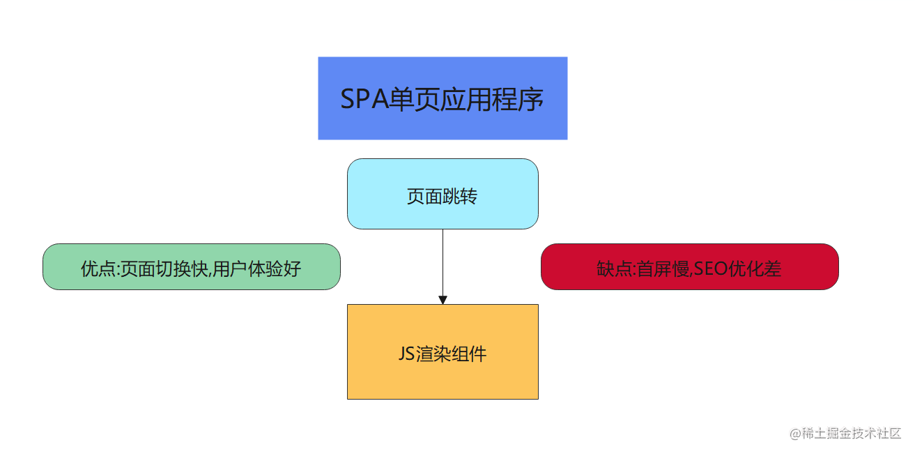 SPA应用.png