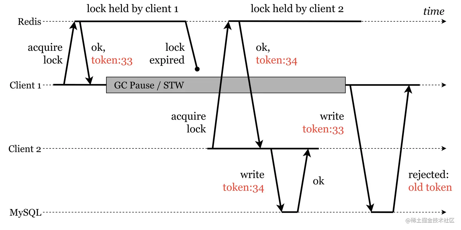 distributed_lock_problem_three_fencing_token.png