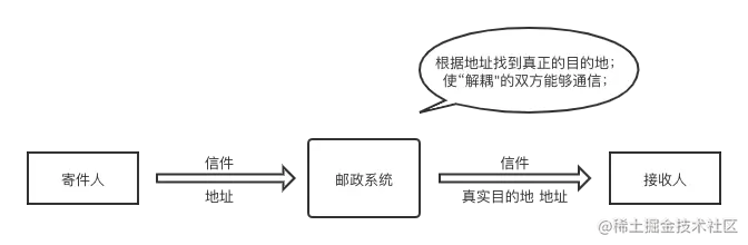 信件邮寄.png