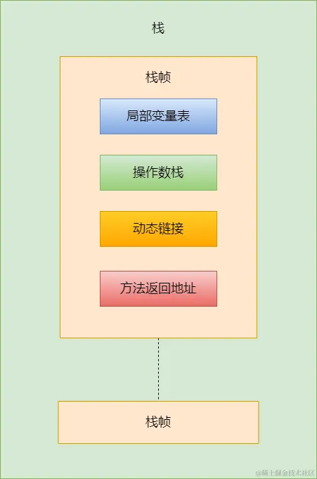 虚拟机栈.png
