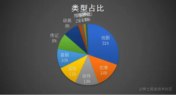 影片占比