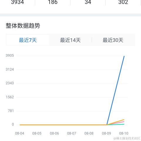 last_order于2021-08-11 00:17发布的图片