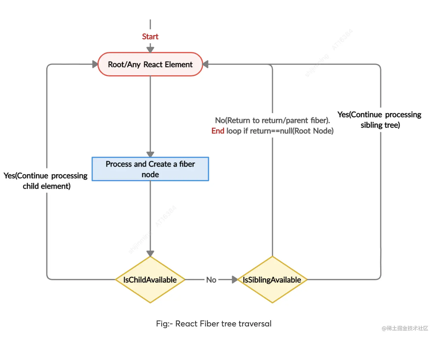 截屏2023-06-27 14.55.36.png