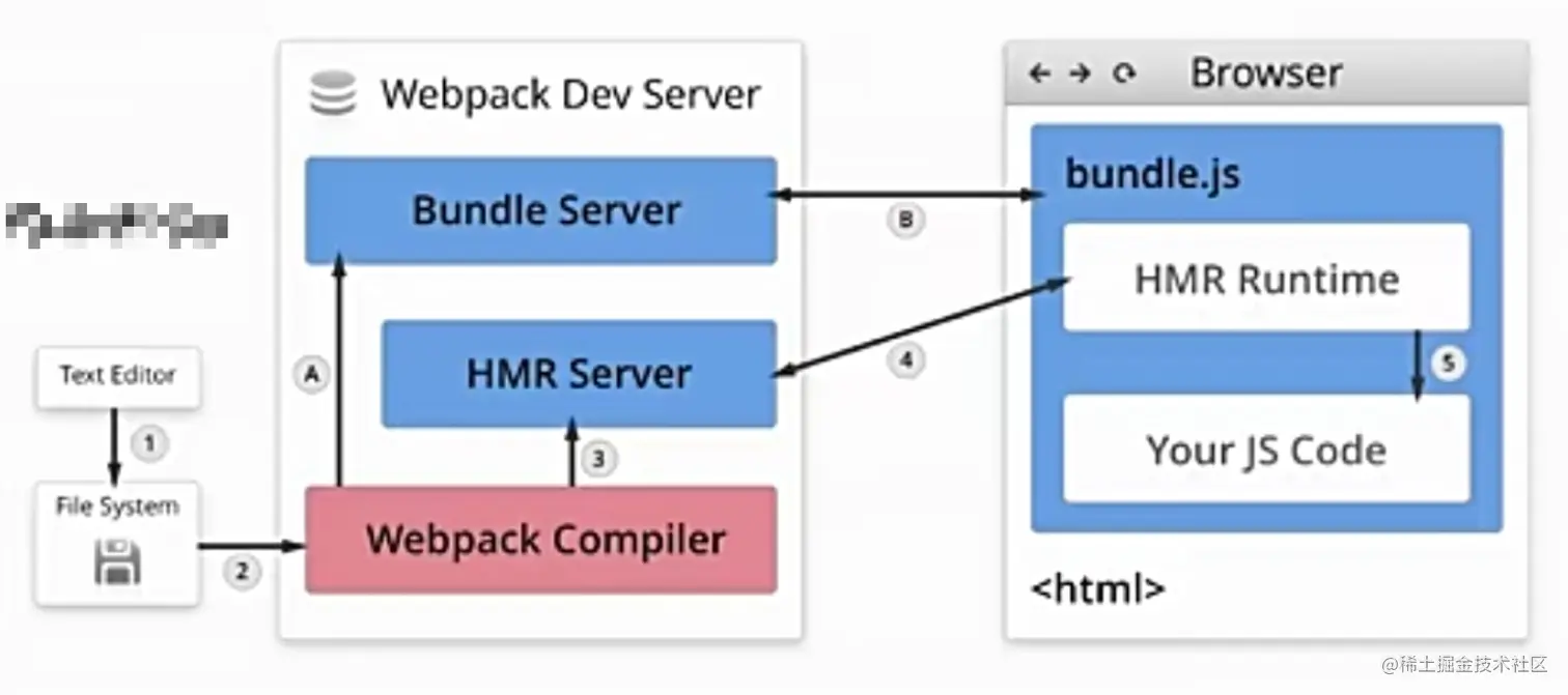 Webpack Dey Server.png