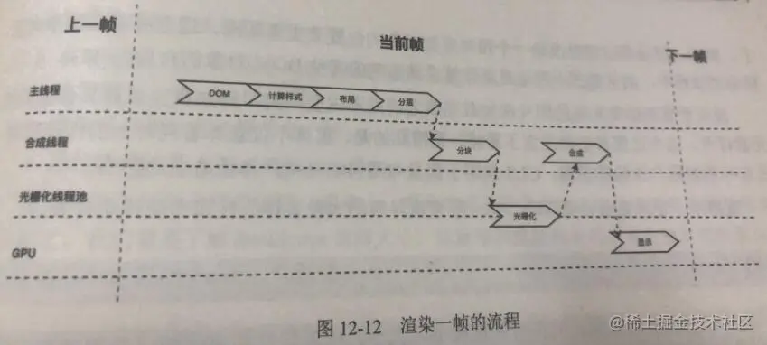 渲染一帧的流程.jpg