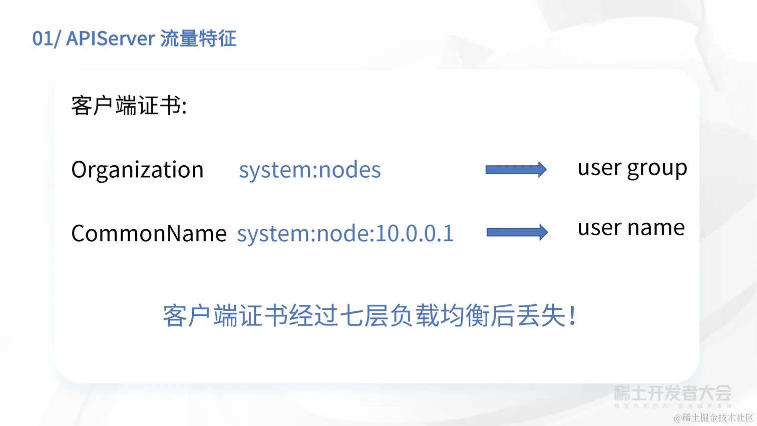 章骏 - 字节跳动大规模集群下 KubeAPIServer 的流量治理方案_页面_08.jpg