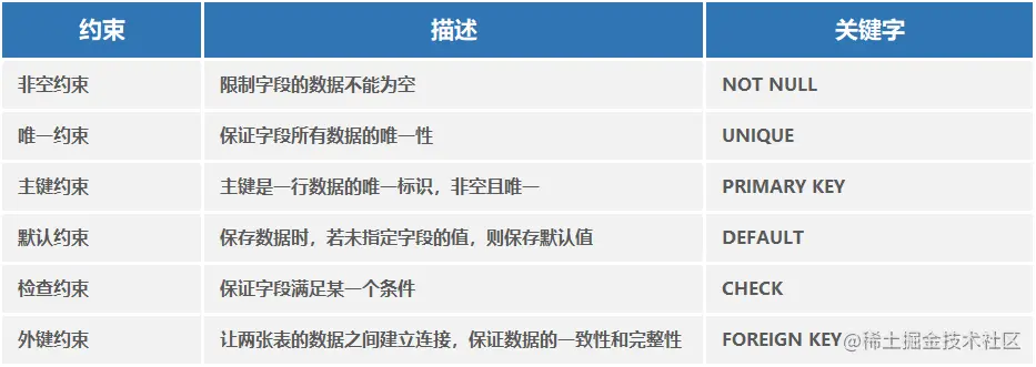 MySQL约束分类.png