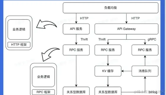截屏2023-02-01 13.34.19.png