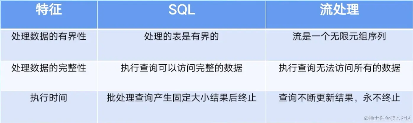 2_sql和流.png