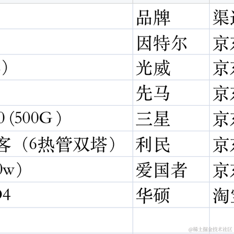 小雨淅淅淅于2022-10-24 15:11发布的图片
