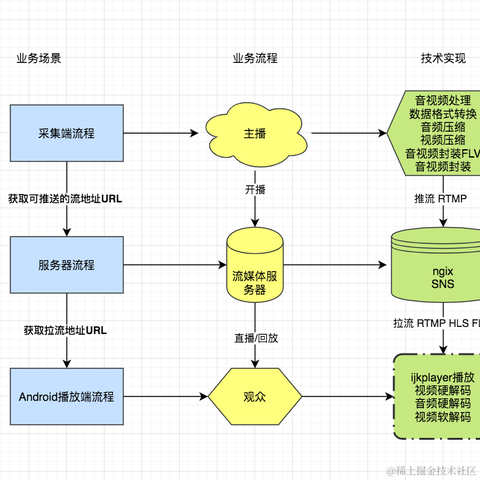 小木箱在Singapore于2020-08-21 15:23发布的图片