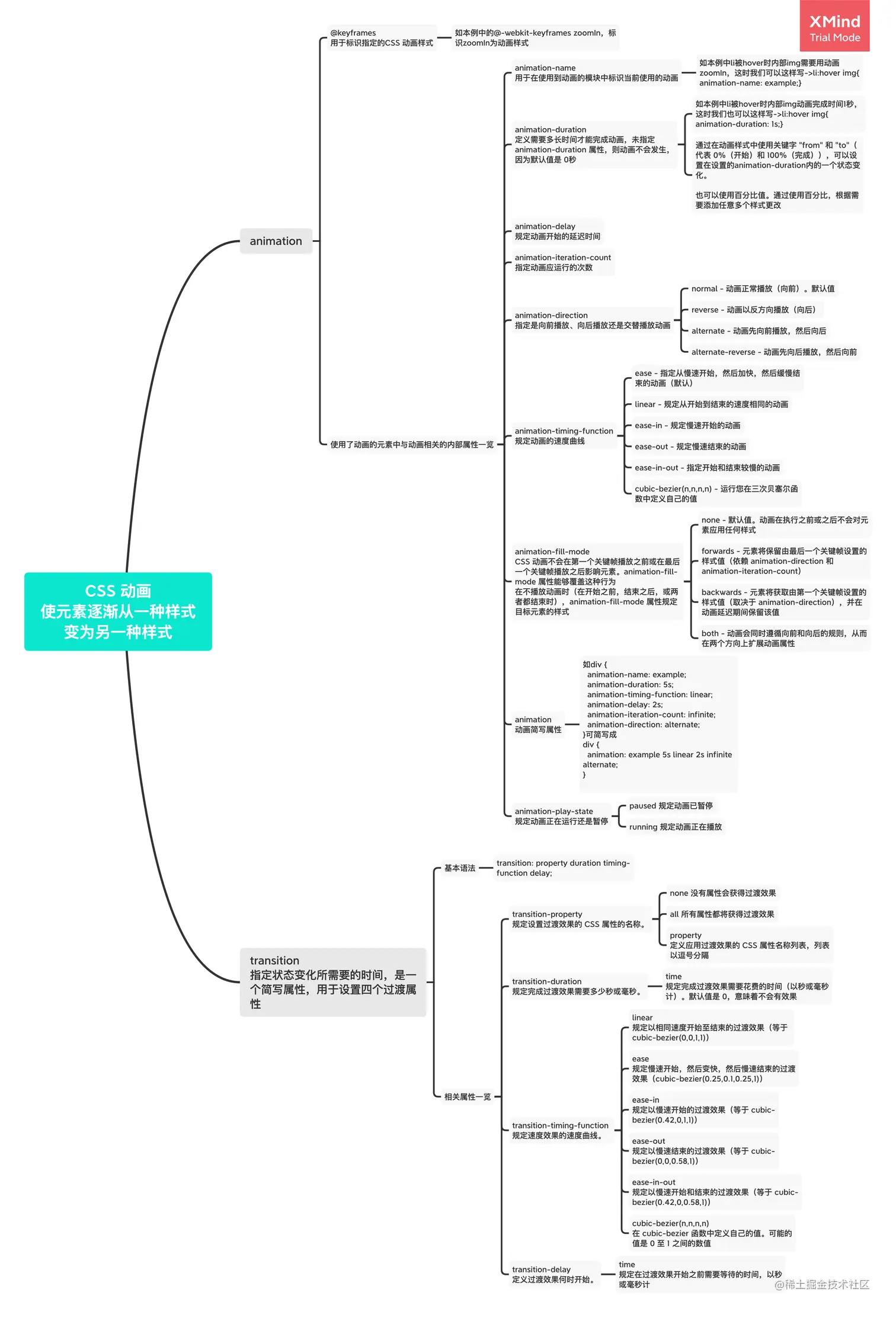 CSS 动画 使元素逐渐从一种样式变为另一种样式.png