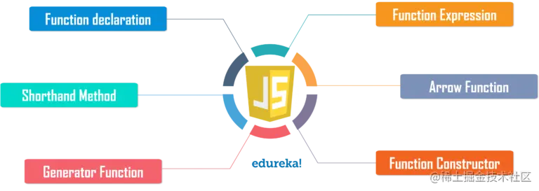 Function-Methods-1-1-768x273.png