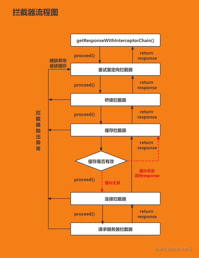 拦截器总结.png