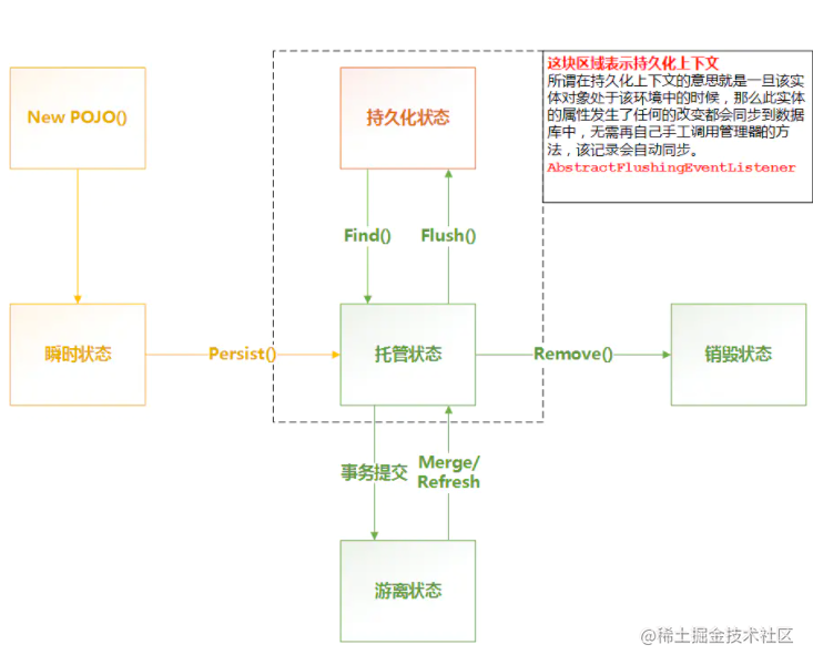 spring-boot-jpa