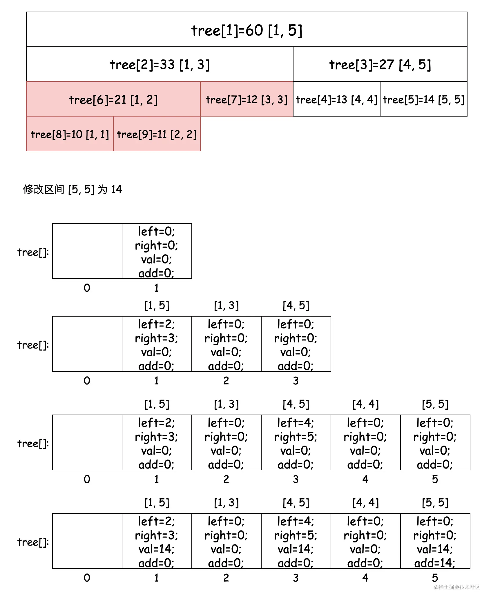 线段树动态开点.png