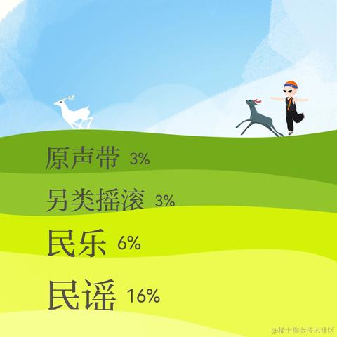 阿怪没有脑袋于2021-12-28 10:29发布的图片