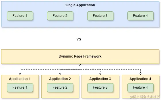single-app-vs-multiple-apps.drawio.png