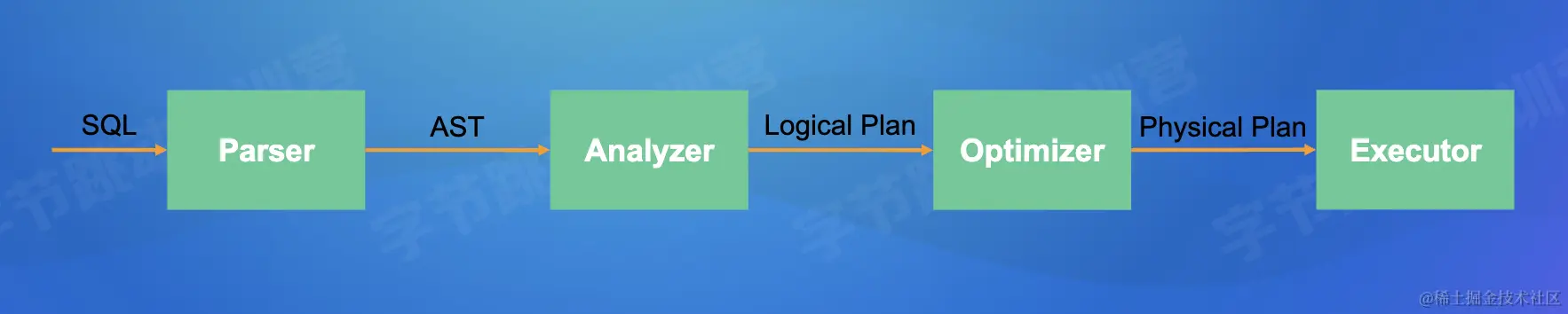 截屏2022-07-24 10.37.03.png