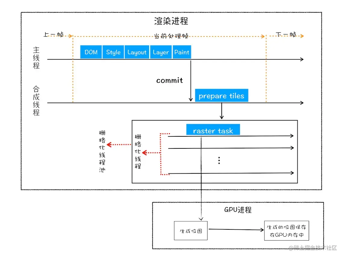 三个花.webp