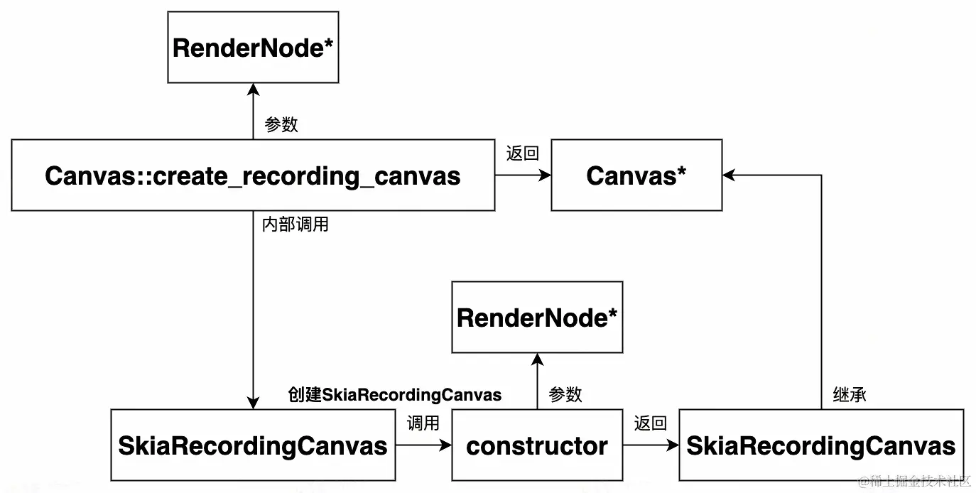 UML 图 (11)_edit_473658236583973.jpg