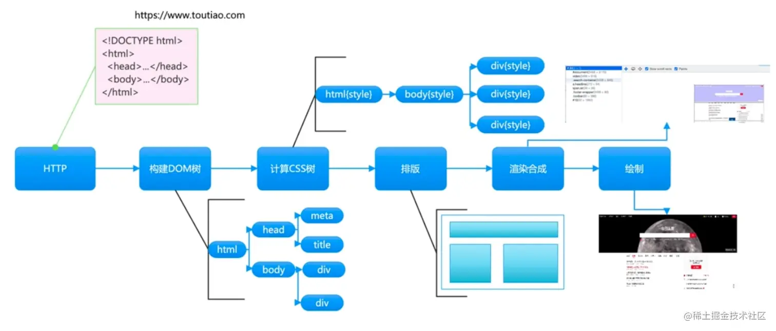JavaScript Execution