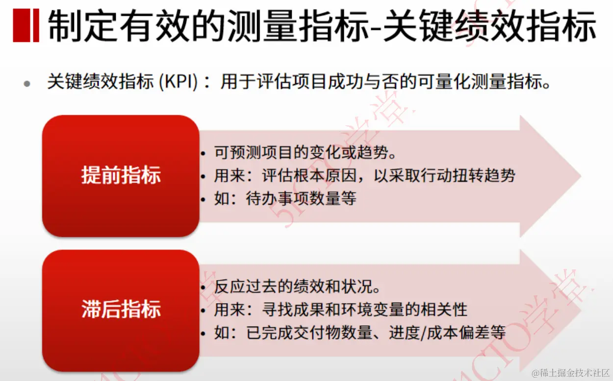 3 测量指标- 关键绩效指标.png