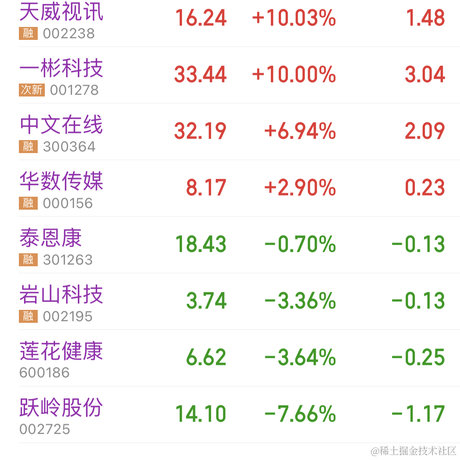 午觉何酣于2023-11-22 11:26发布的图片